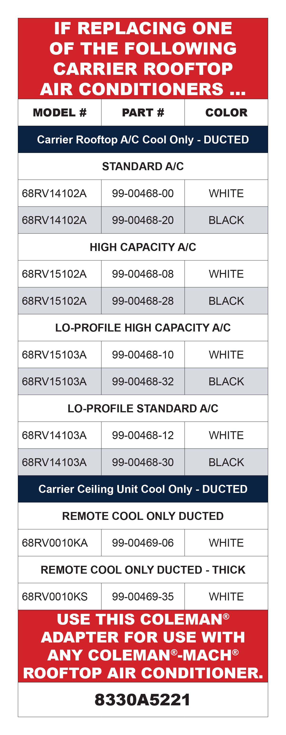 If replacing one of the following carrier rooftop air conditions